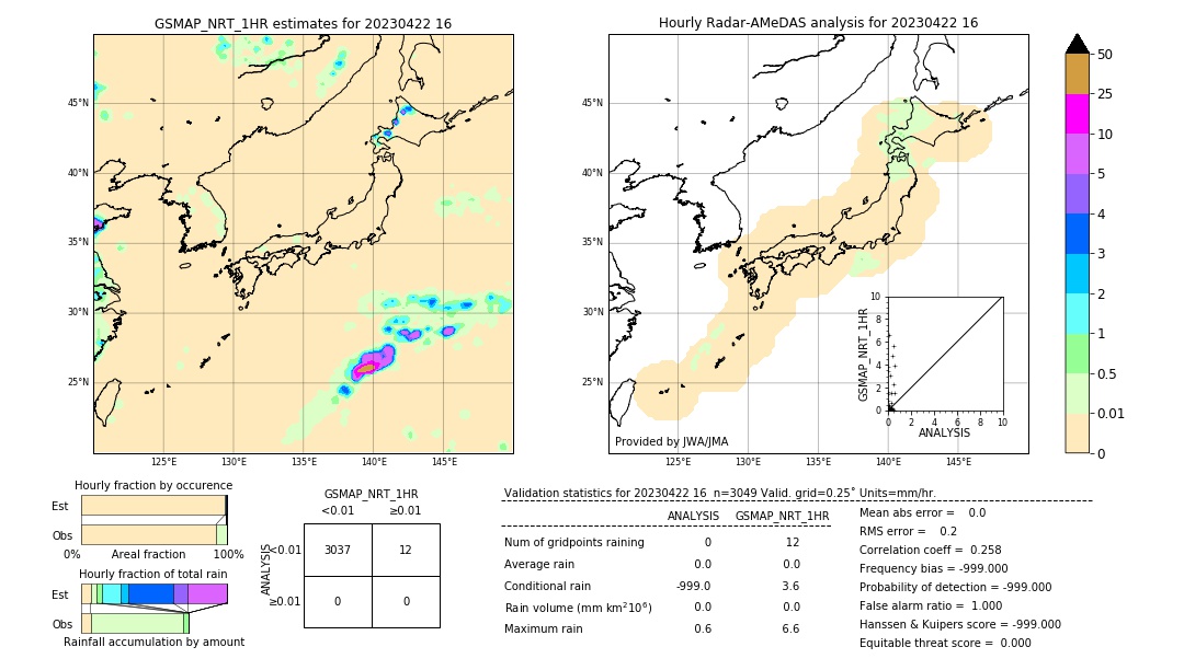 GSMaP NRT validation image. 2023/04/22 16