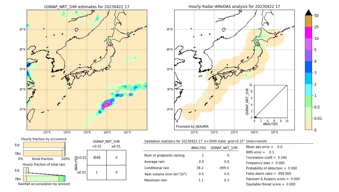 GSMaP NRT validation image. 2023/04/22 17