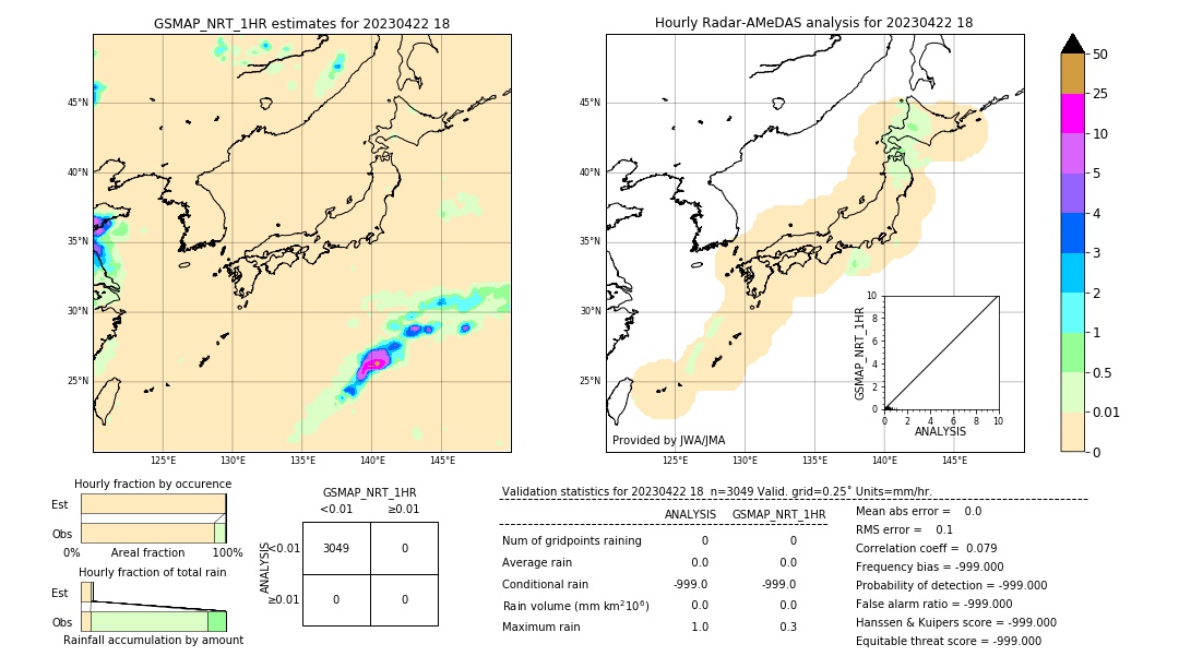 GSMaP NRT validation image. 2023/04/22 18