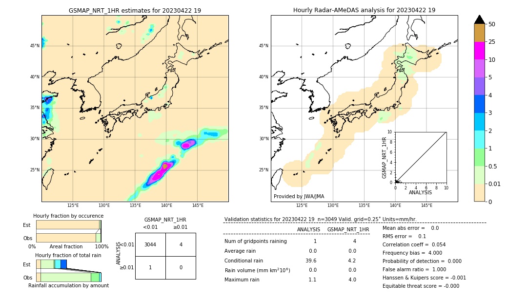 GSMaP NRT validation image. 2023/04/22 19