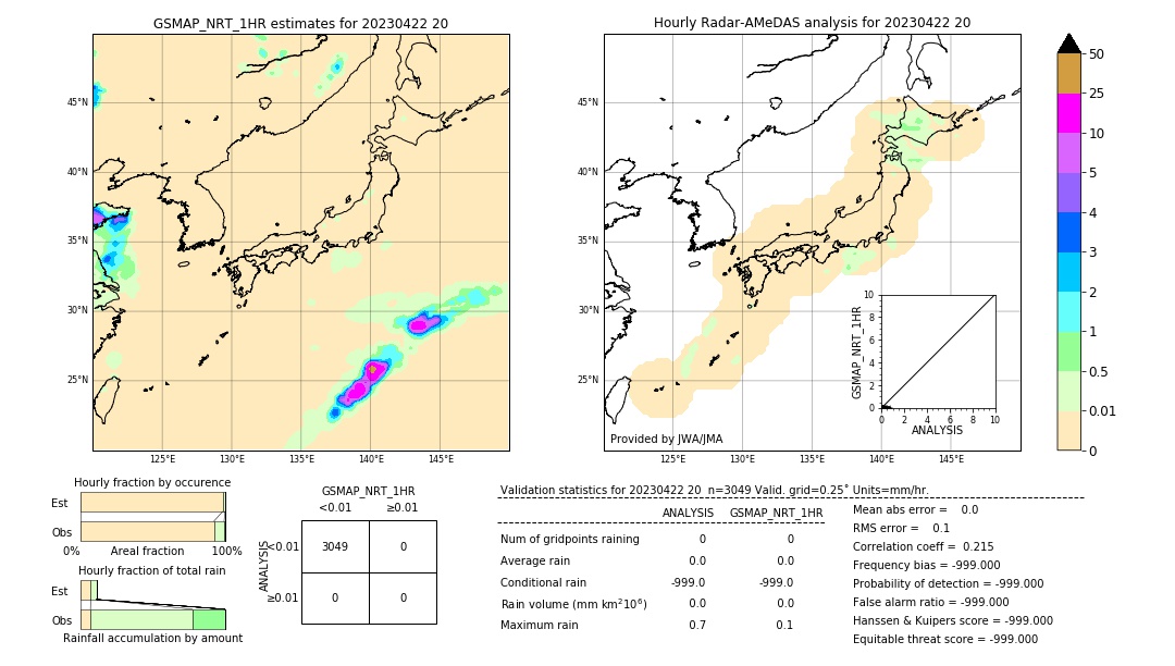 GSMaP NRT validation image. 2023/04/22 20