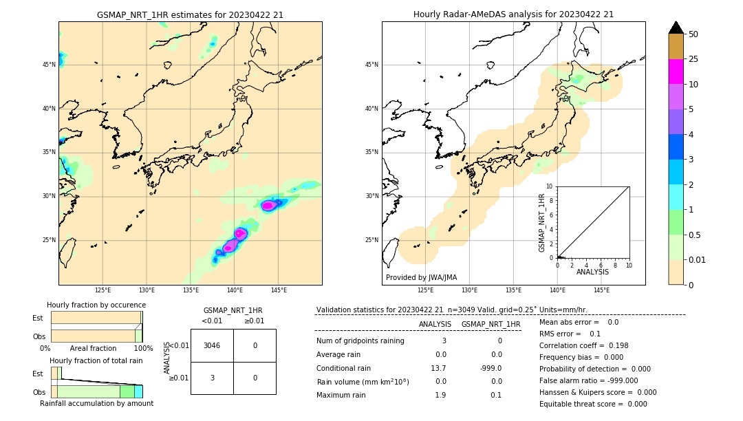 GSMaP NRT validation image. 2023/04/22 21