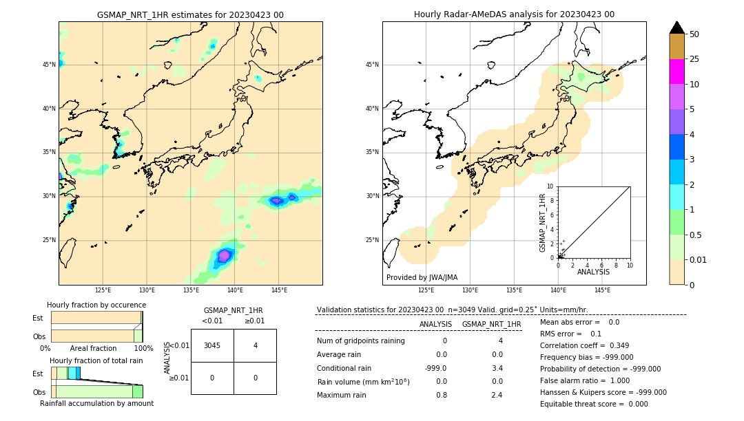 GSMaP NRT validation image. 2023/04/23 00