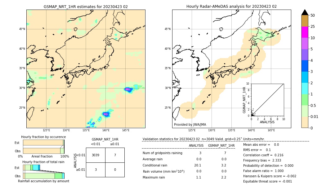 GSMaP NRT validation image. 2023/04/23 02