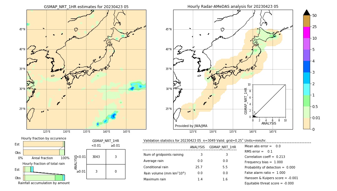 GSMaP NRT validation image. 2023/04/23 05