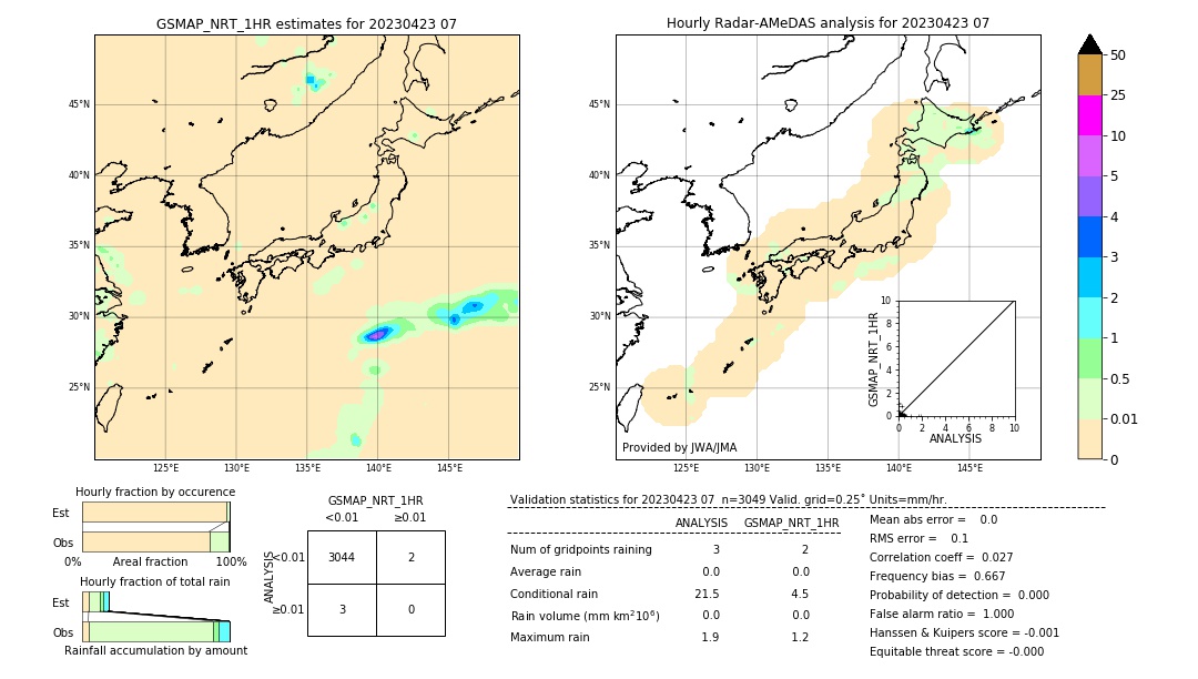 GSMaP NRT validation image. 2023/04/23 07