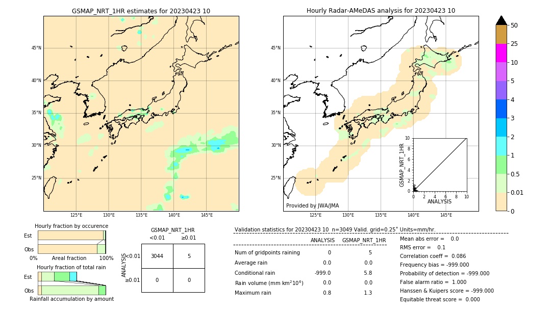 GSMaP NRT validation image. 2023/04/23 10