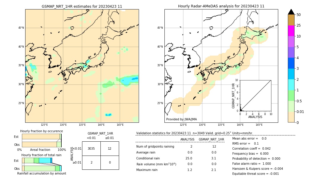 GSMaP NRT validation image. 2023/04/23 11