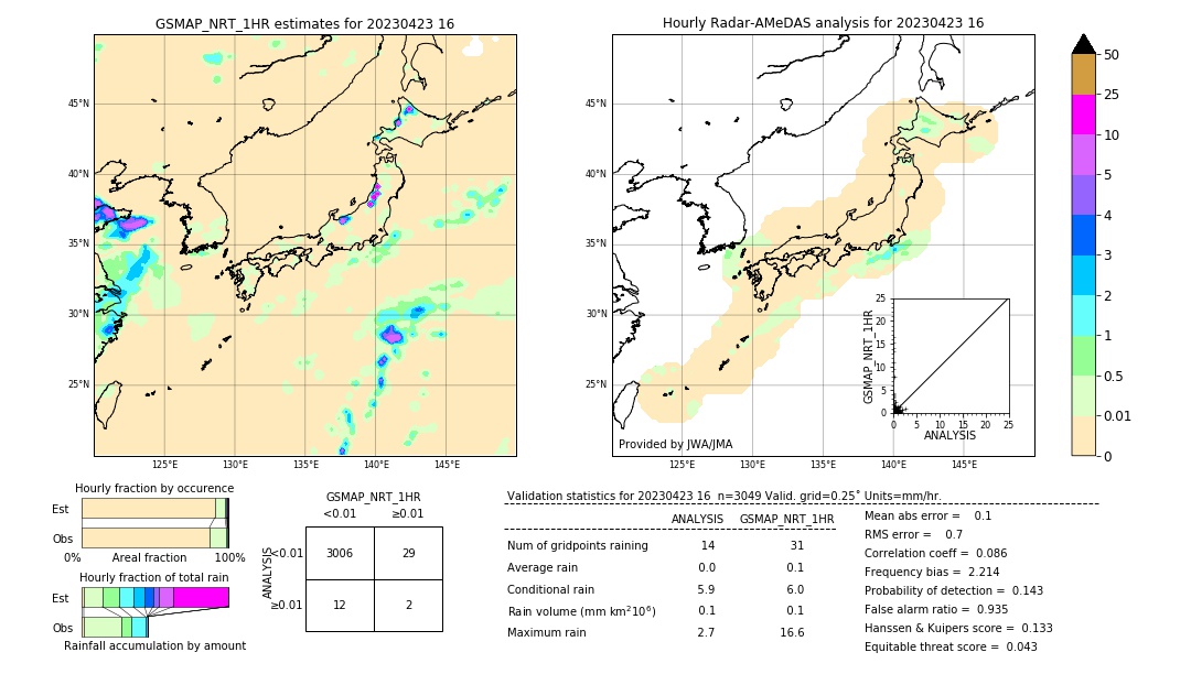 GSMaP NRT validation image. 2023/04/23 16