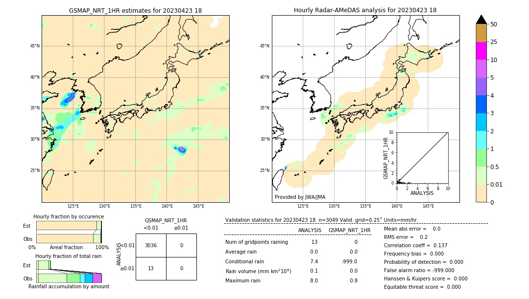 GSMaP NRT validation image. 2023/04/23 18