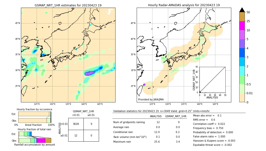 GSMaP NRT validation image. 2023/04/23 19