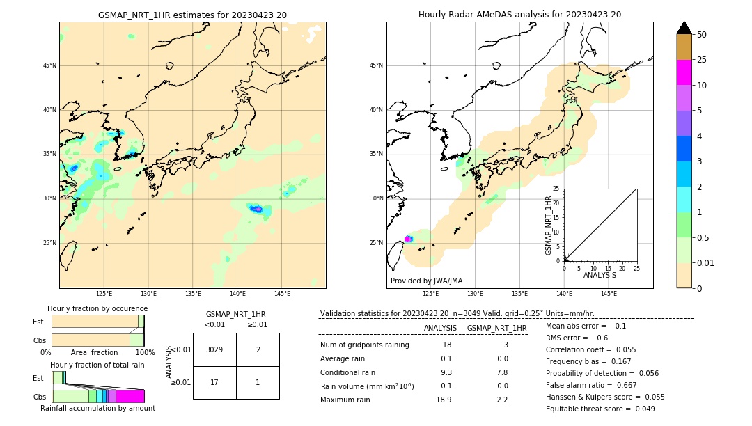 GSMaP NRT validation image. 2023/04/23 20