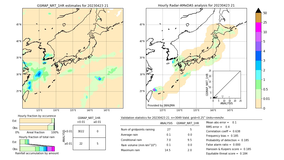 GSMaP NRT validation image. 2023/04/23 21