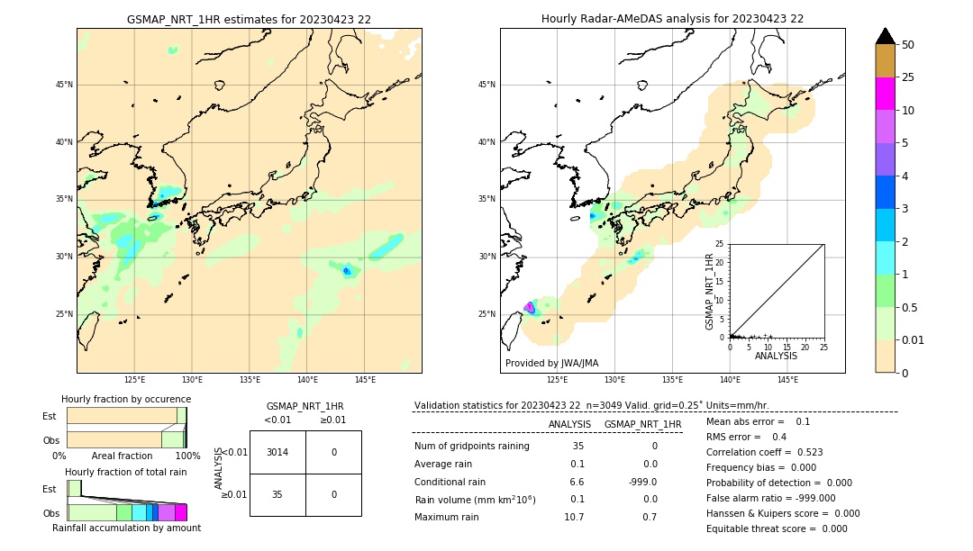 GSMaP NRT validation image. 2023/04/23 22