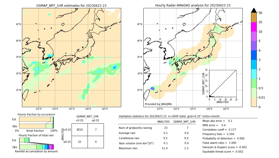 GSMaP NRT validation image. 2023/04/23 23