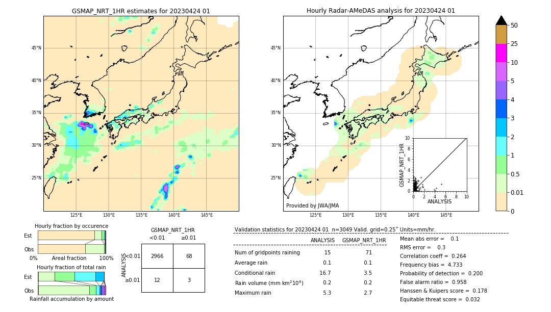 GSMaP NRT validation image. 2023/04/24 01