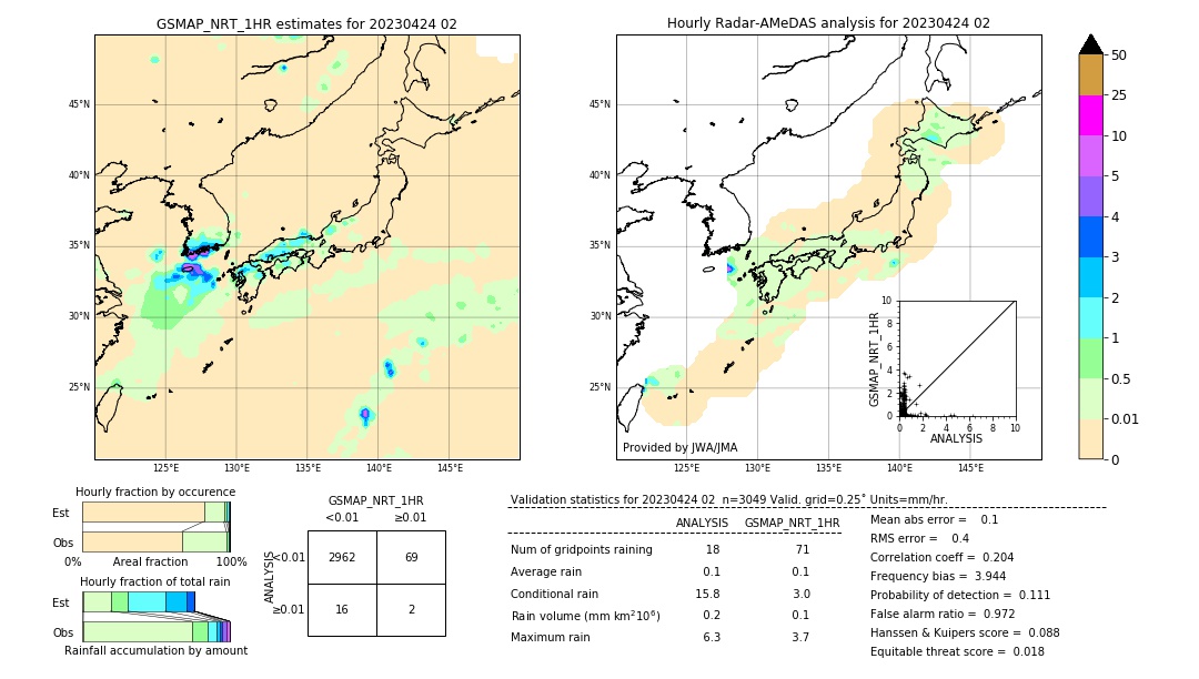 GSMaP NRT validation image. 2023/04/24 02