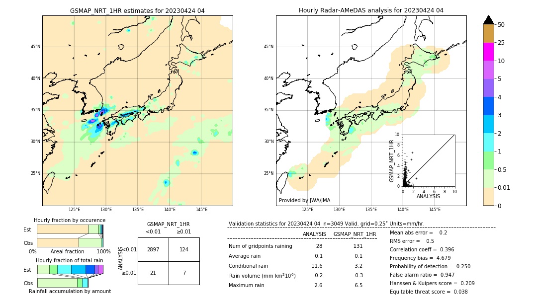 GSMaP NRT validation image. 2023/04/24 04