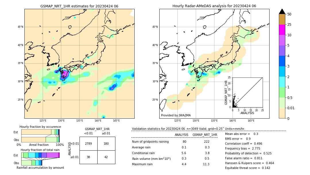 GSMaP NRT validation image. 2023/04/24 06