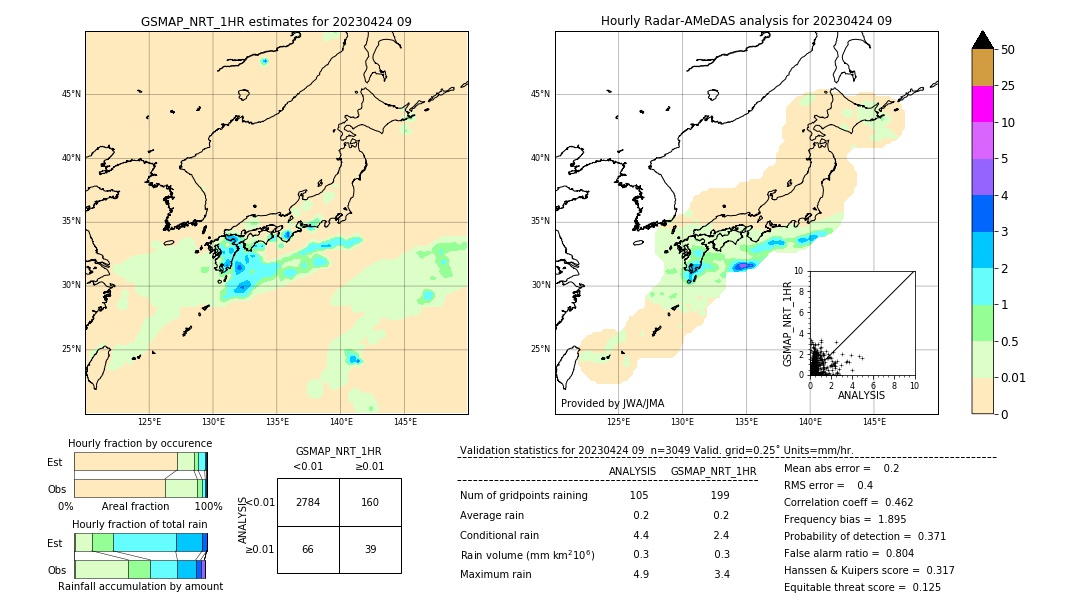 GSMaP NRT validation image. 2023/04/24 09