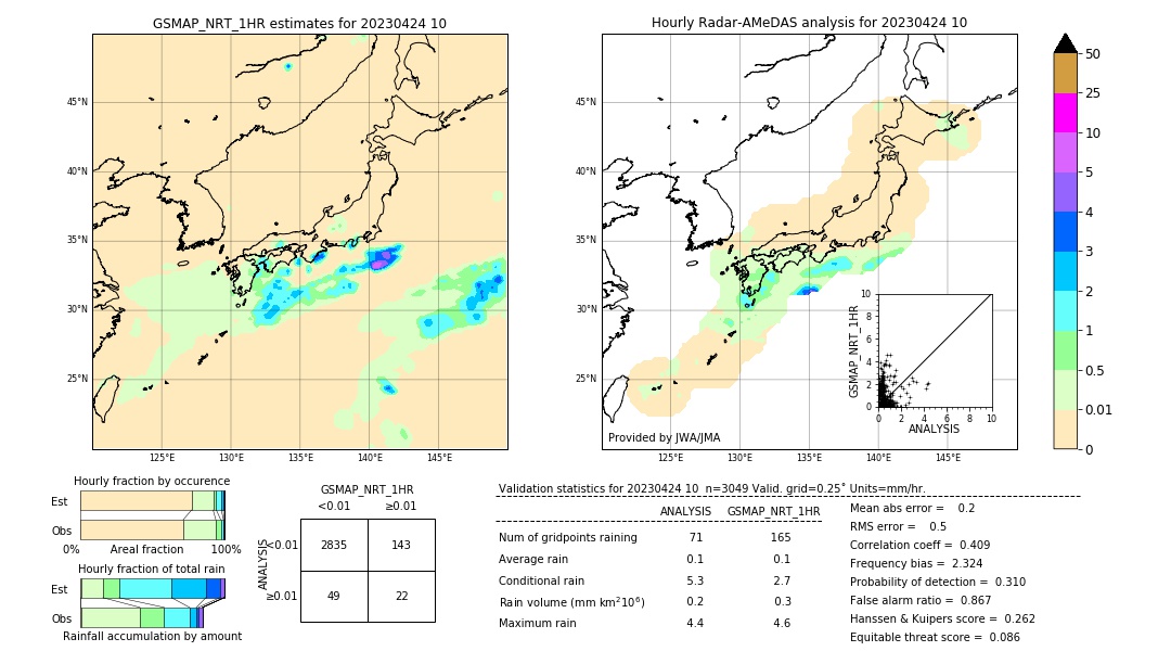 GSMaP NRT validation image. 2023/04/24 10