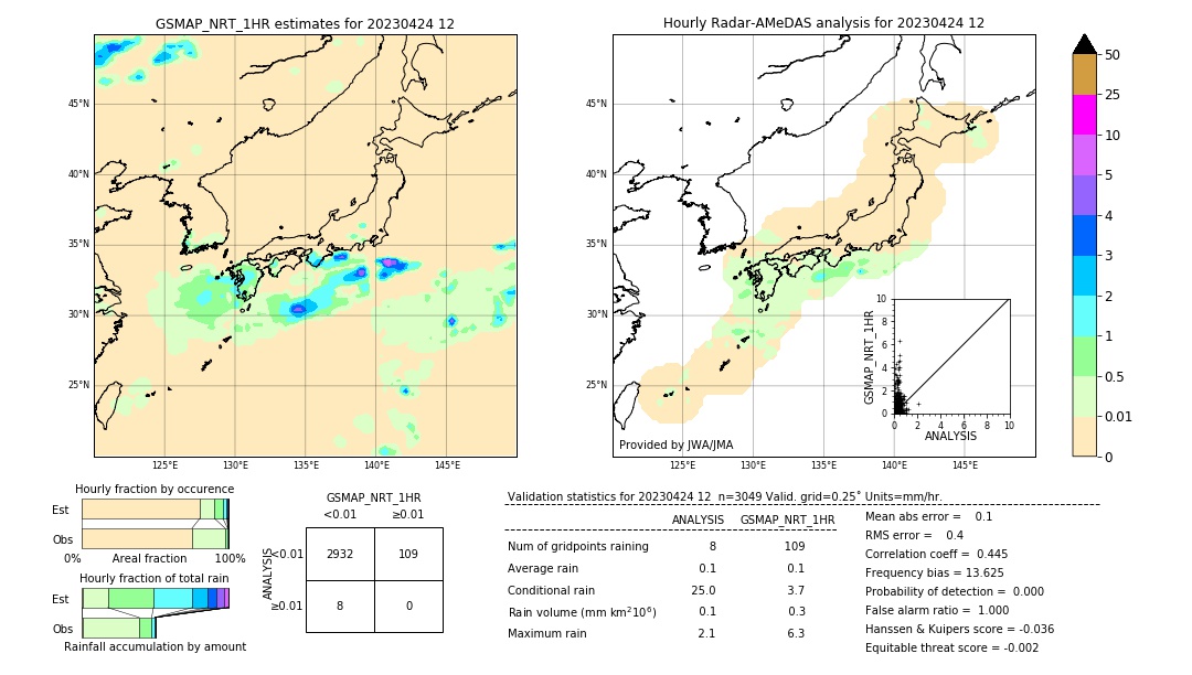 GSMaP NRT validation image. 2023/04/24 12