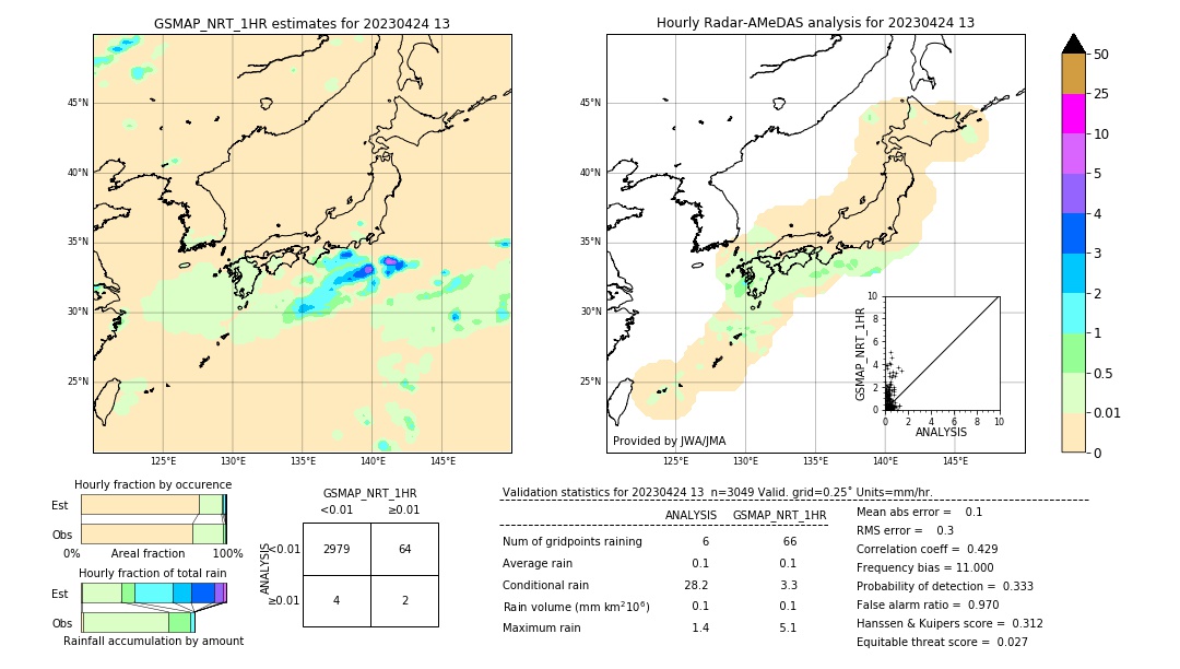 GSMaP NRT validation image. 2023/04/24 13