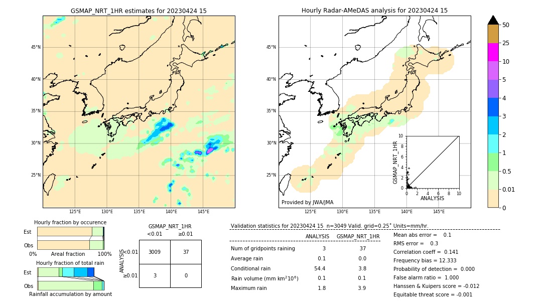 GSMaP NRT validation image. 2023/04/24 15