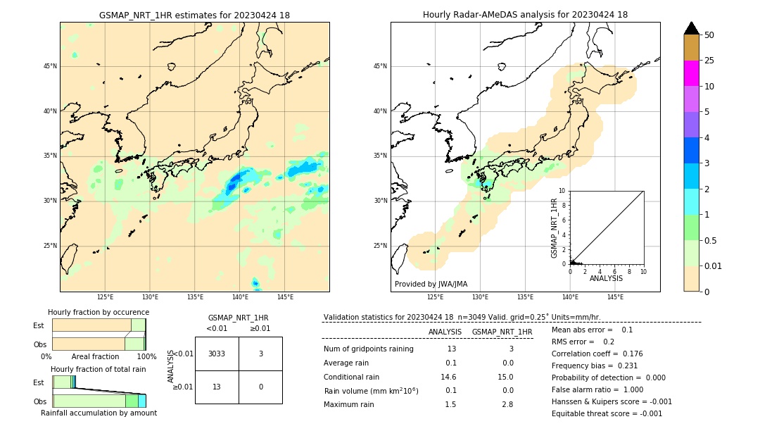 GSMaP NRT validation image. 2023/04/24 18