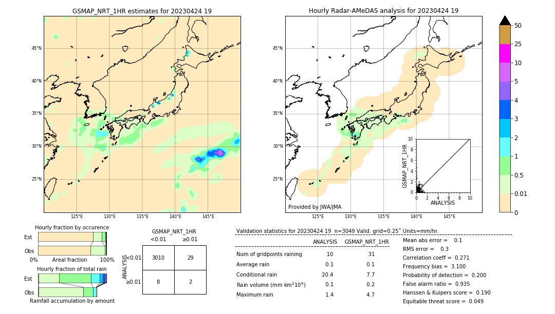 GSMaP NRT validation image. 2023/04/24 19