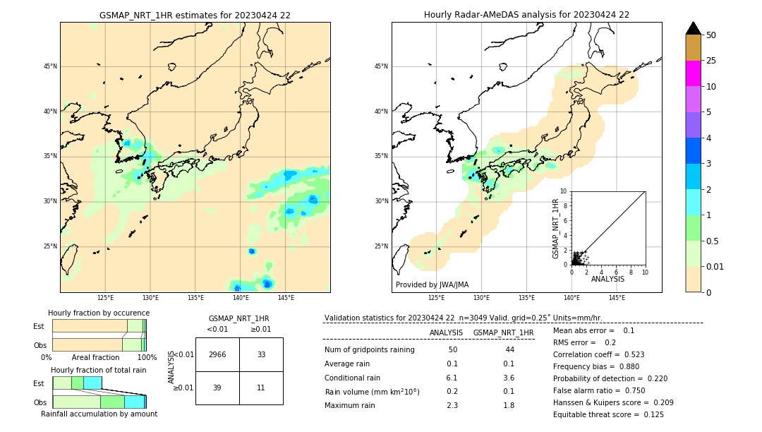 GSMaP NRT validation image. 2023/04/24 22