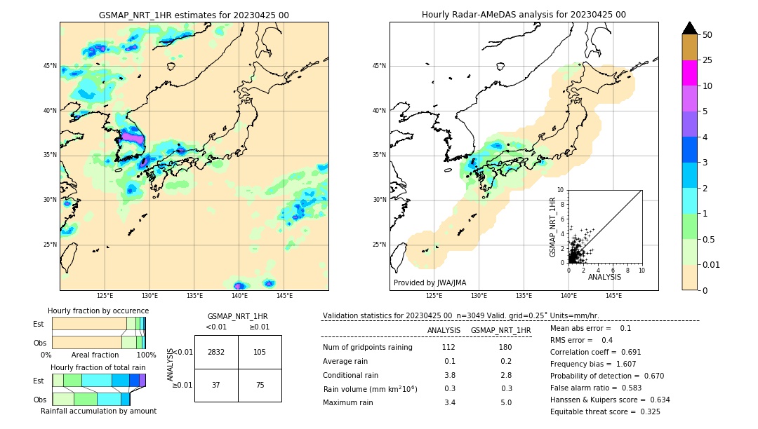 GSMaP NRT validation image. 2023/04/25 00