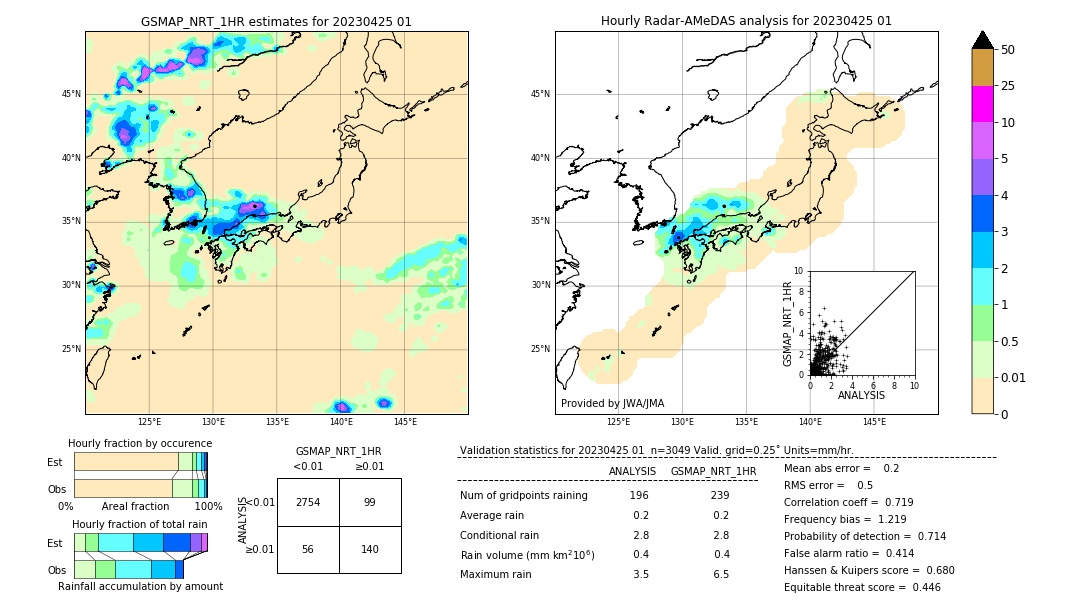 GSMaP NRT validation image. 2023/04/25 01