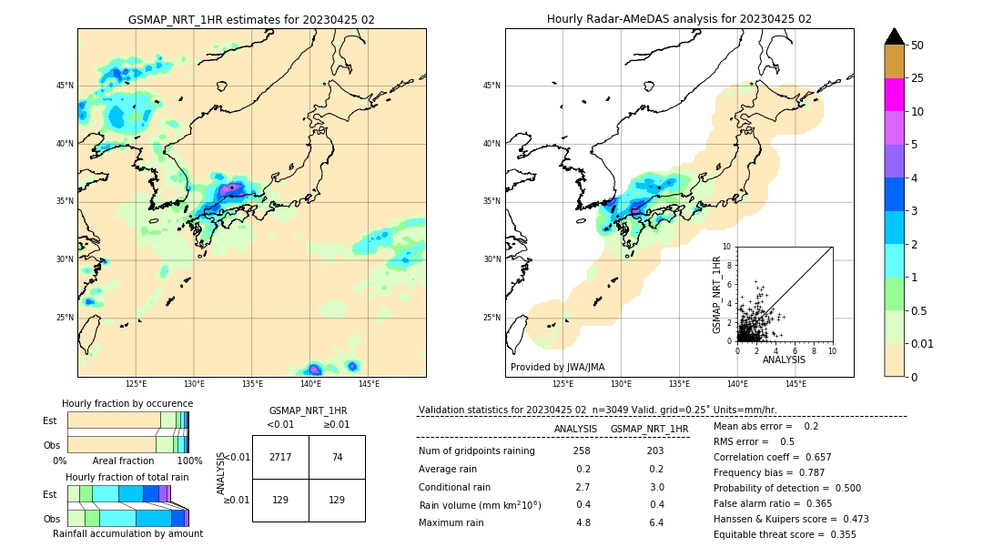 GSMaP NRT validation image. 2023/04/25 02