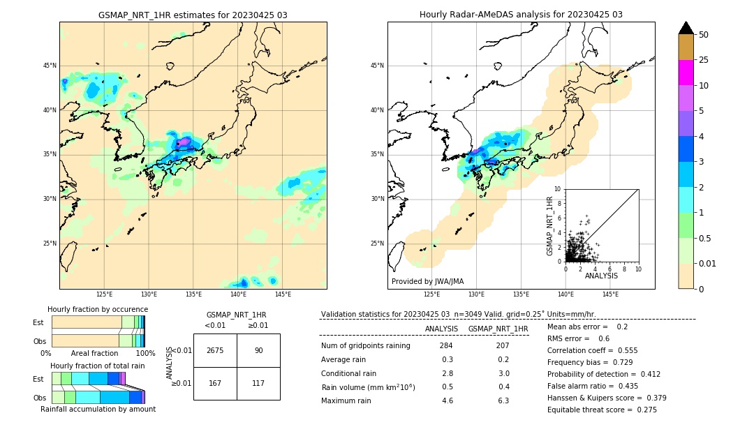 GSMaP NRT validation image. 2023/04/25 03