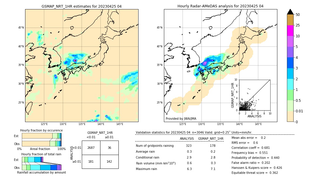 GSMaP NRT validation image. 2023/04/25 04