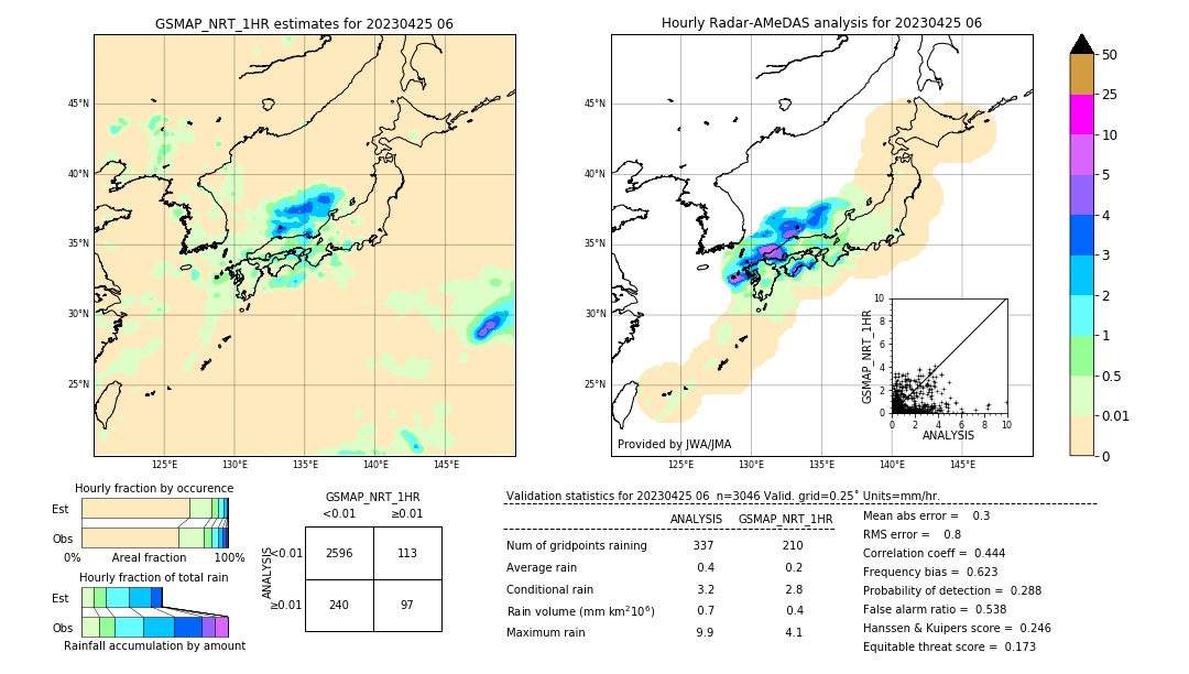 GSMaP NRT validation image. 2023/04/25 06