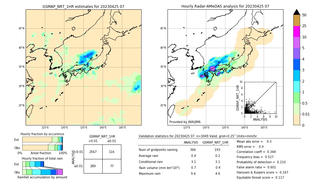 GSMaP NRT validation image. 2023/04/25 07