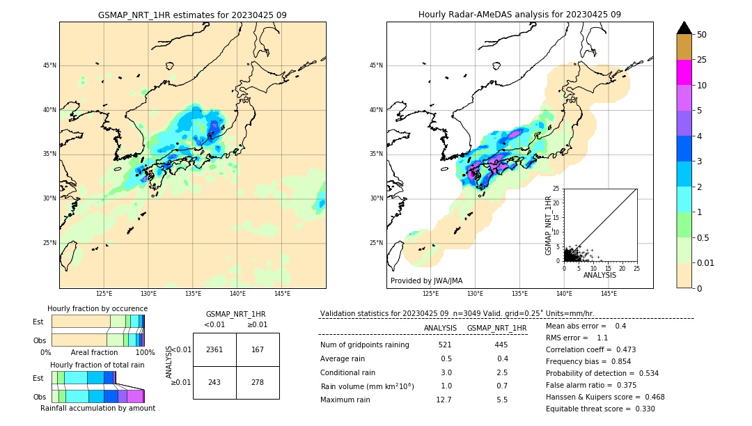 GSMaP NRT validation image. 2023/04/25 09