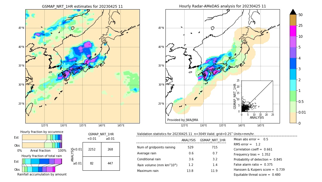 GSMaP NRT validation image. 2023/04/25 11