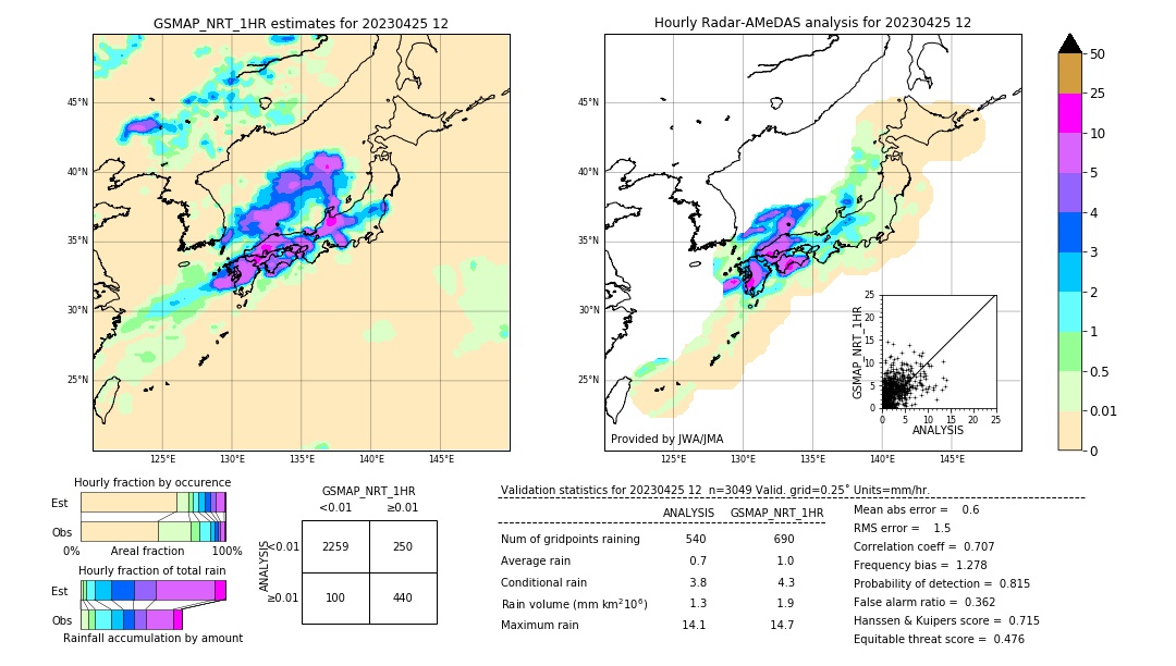 GSMaP NRT validation image. 2023/04/25 12