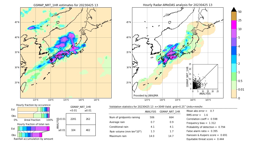 GSMaP NRT validation image. 2023/04/25 13