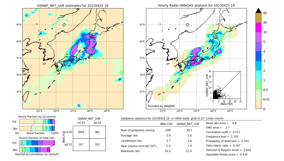 GSMaP NRT validation image. 2023/04/25 19