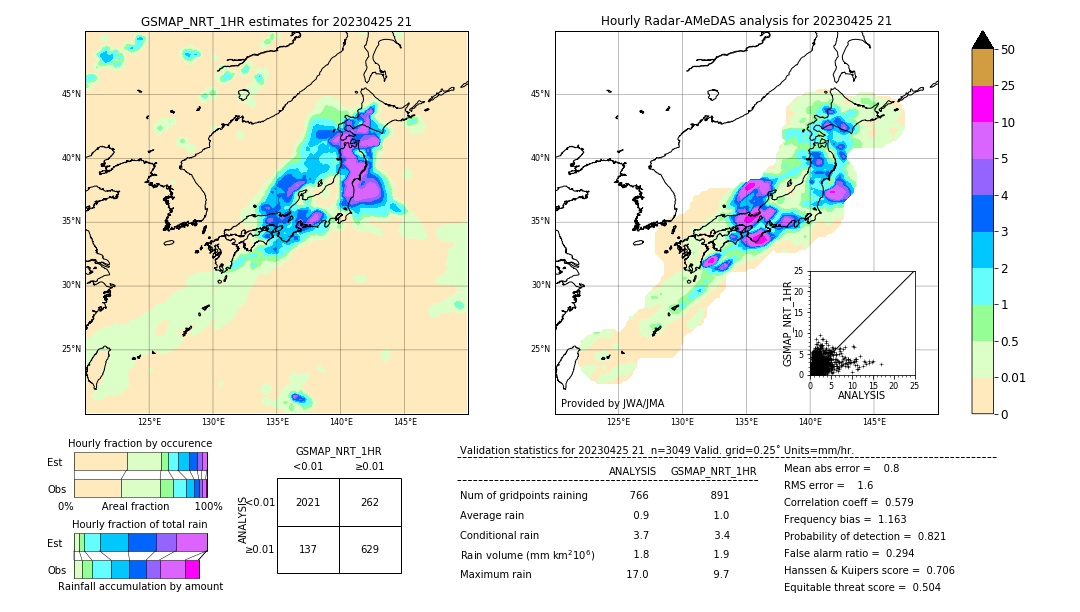 GSMaP NRT validation image. 2023/04/25 21