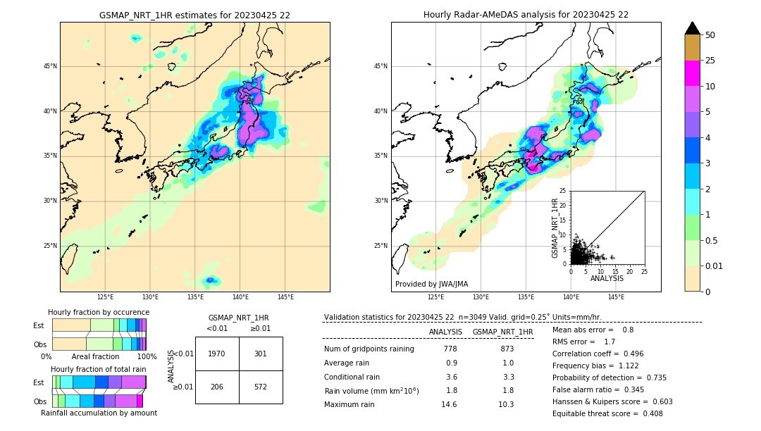 GSMaP NRT validation image. 2023/04/25 22