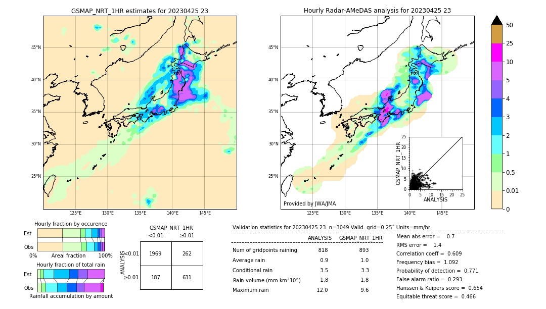 GSMaP NRT validation image. 2023/04/25 23