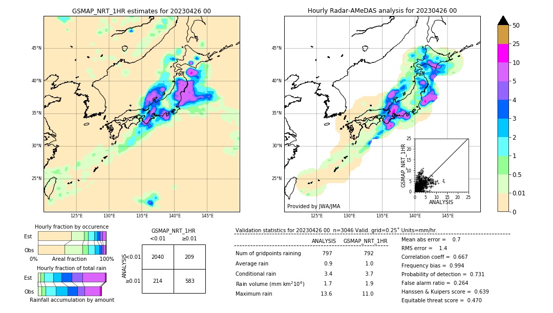 GSMaP NRT validation image. 2023/04/26 00