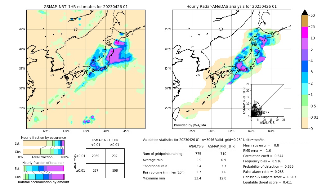 GSMaP NRT validation image. 2023/04/26 01