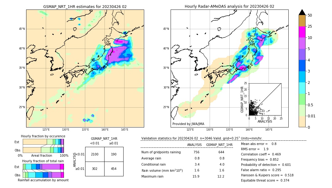 GSMaP NRT validation image. 2023/04/26 02