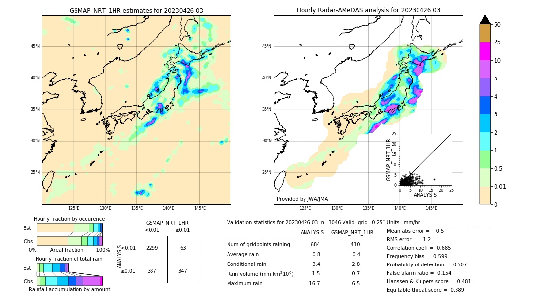 GSMaP NRT validation image. 2023/04/26 03